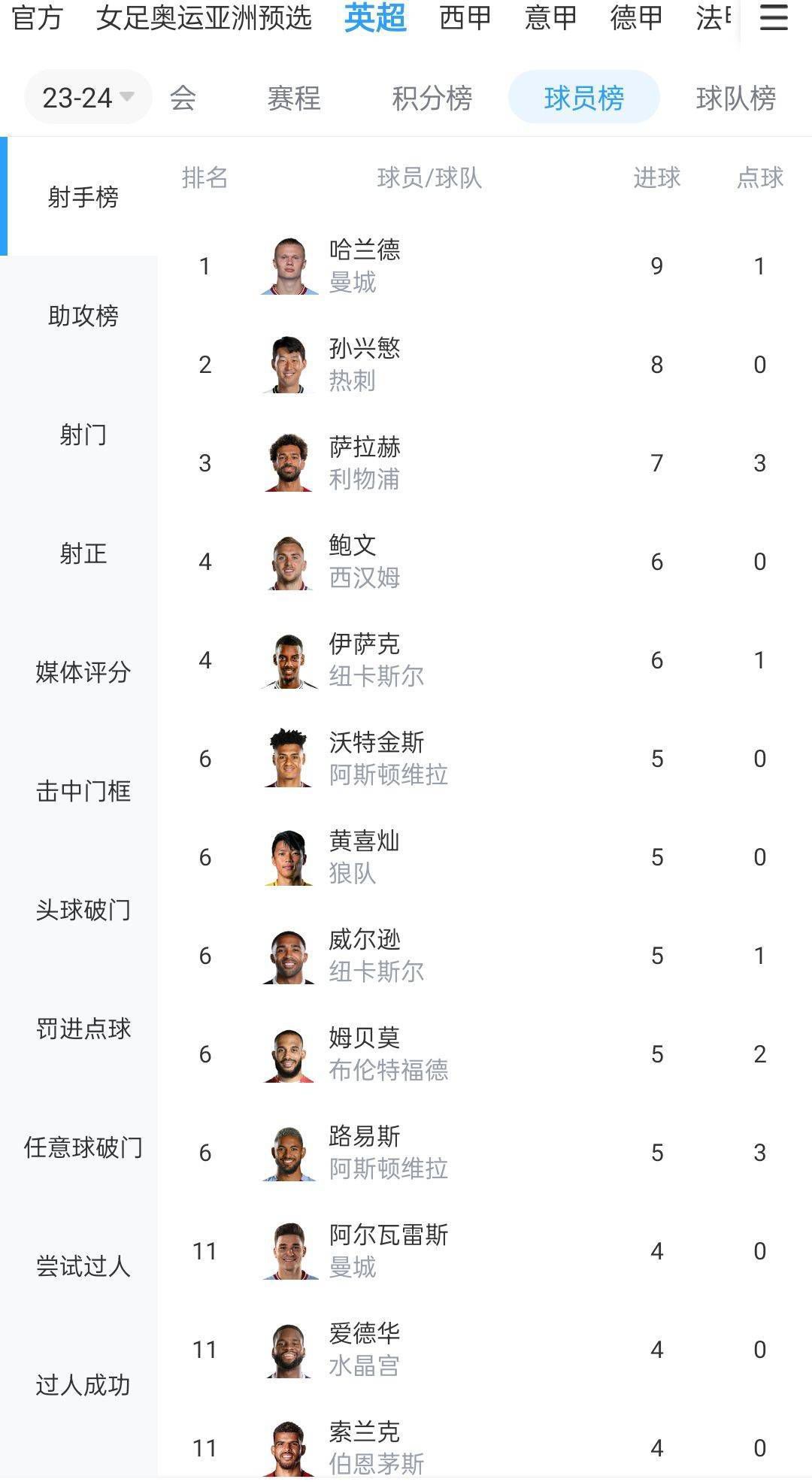 想到这，叶辰心中也不禁唏嘘感慨，甚至还有些后悔，后悔当初在拍卖会上，将父母在金陵住过的那套老宅子让给了杜海青。
